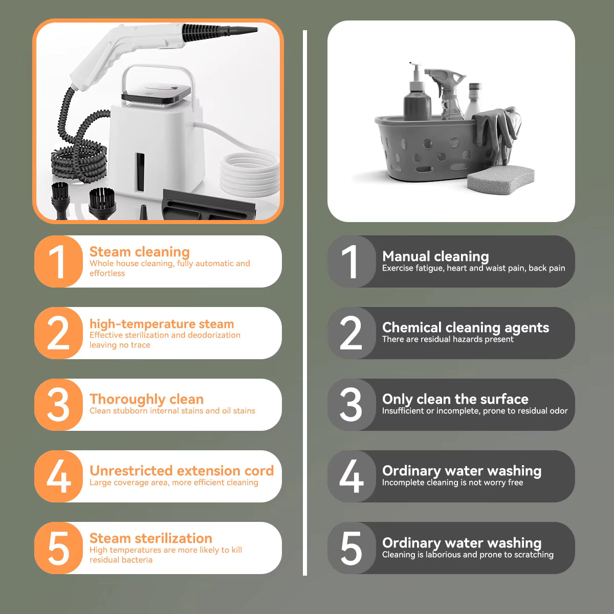 Phueut Handheld Steam Cleaner – 1500W High-Pressure Steamer for Home Use